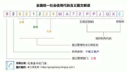 營業執照稅號92621226MA72PPJQX2:禮縣金斗紅門業